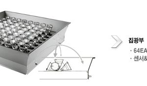 Dongseo University Tracking Type Solar Lighting Device