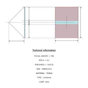 3D Lens Development